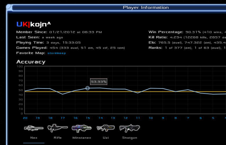 Player Stats